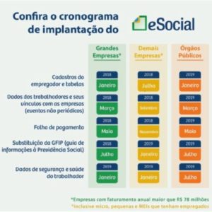 Tabela mostrando informações sobre o eSocial
