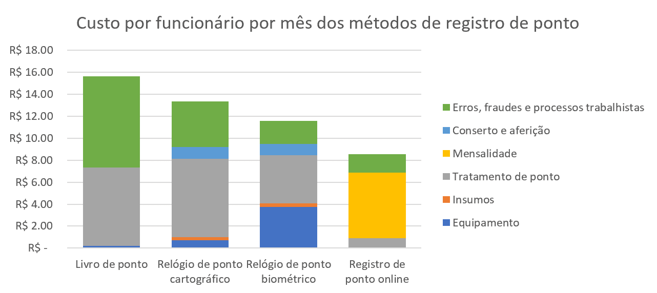 imagem-comparação-registro-de-ponto