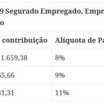 Tabela INSS