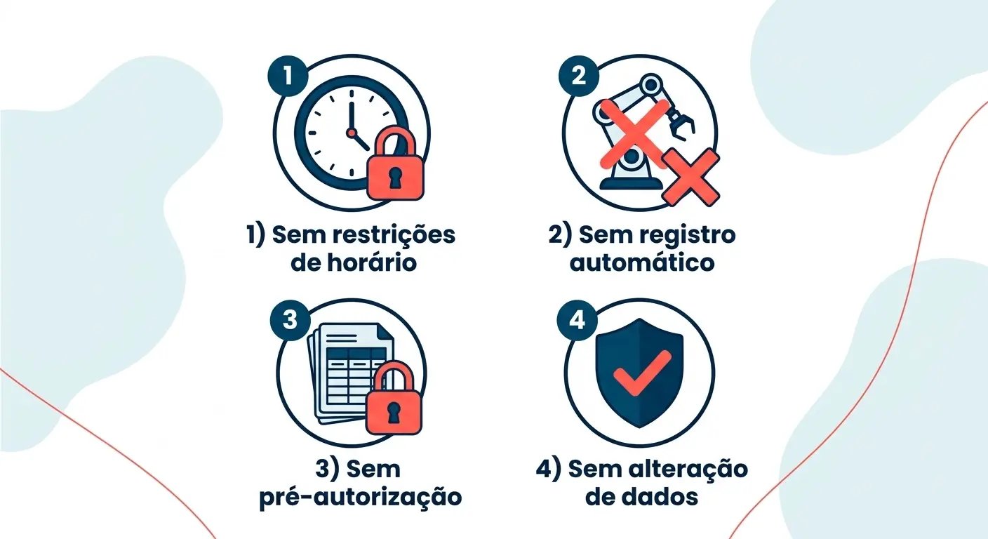 Diagrama com as quatro proibições da Portaria 373 para sistemas alternativos de controle de ponto