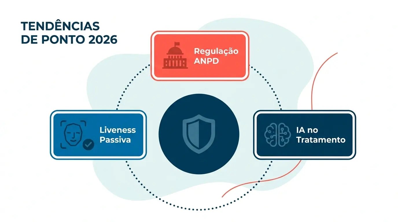 Tendências de tecnologia para controle de ponto eletrônico em 2026: liveness passiva, regulação ANPD de biometria e inteligência artificial no tratamento de ponto
